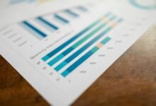 business performance analysis metrics
