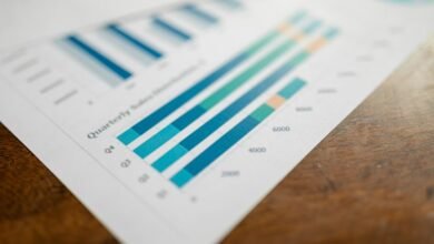 business performance analysis metrics