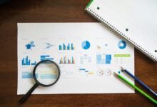 market drivers evaluation analysis